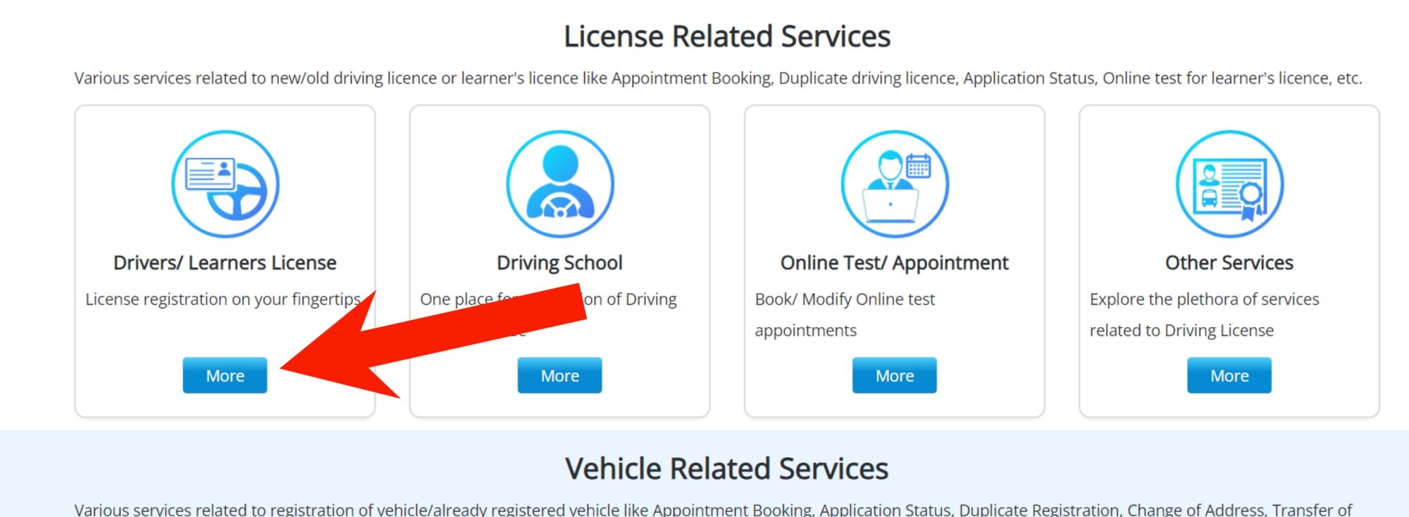 Licence Related Services